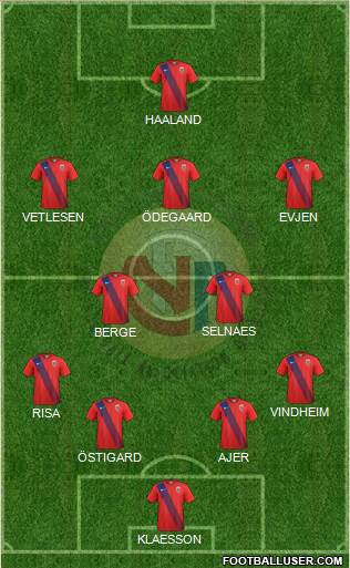 Norway Formation 2020