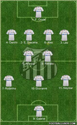 Santos FC Formation 2020