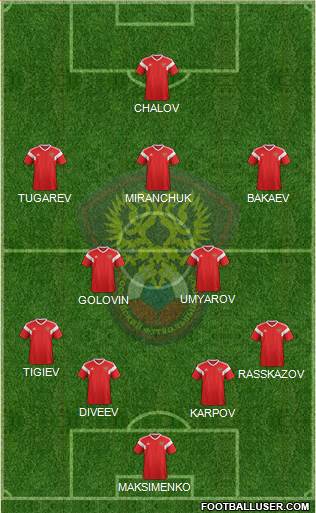 Russia Formation 2020