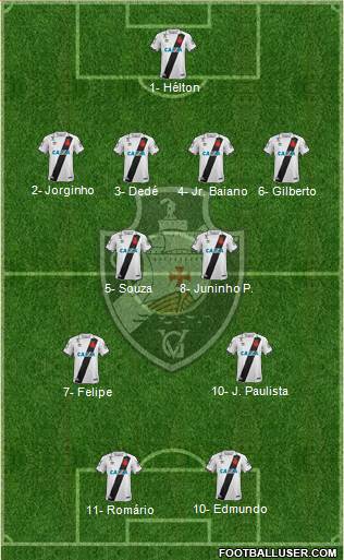 CR Vasco da Gama Formation 2020