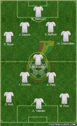 Ghana Formation 2020