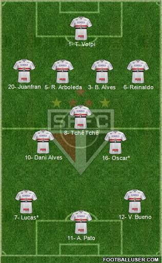 São Paulo FC Formation 2020