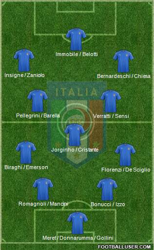 Italy Formation 2020