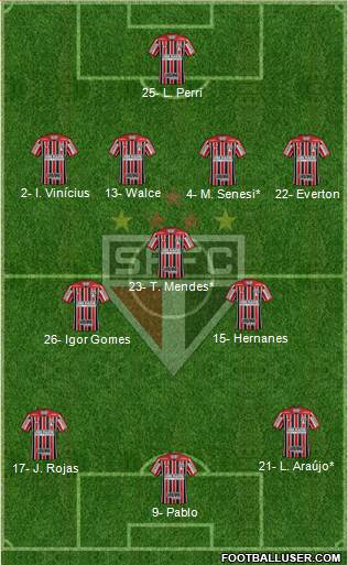 São Paulo FC Formation 2020