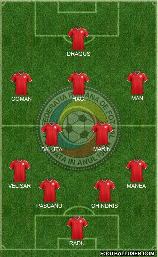 Romania Formation 2020