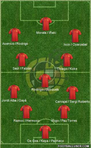 Spain Formation 2020