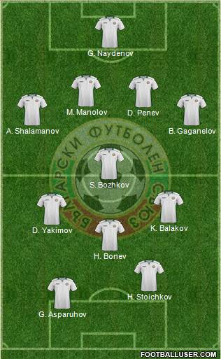 Bulgaria Formation 2020