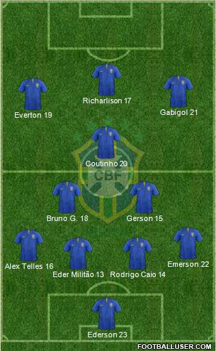 Brazil Formation 2020