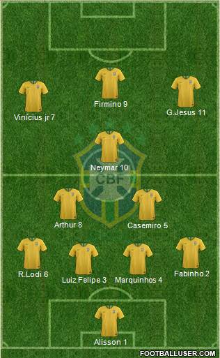Brazil Formation 2020
