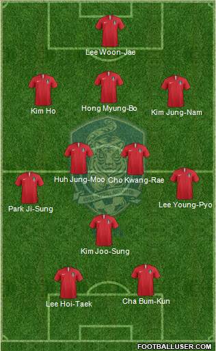 South Korea Formation 2020