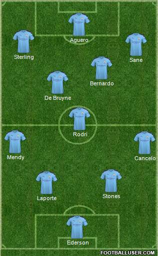 Manchester City Formation 2020