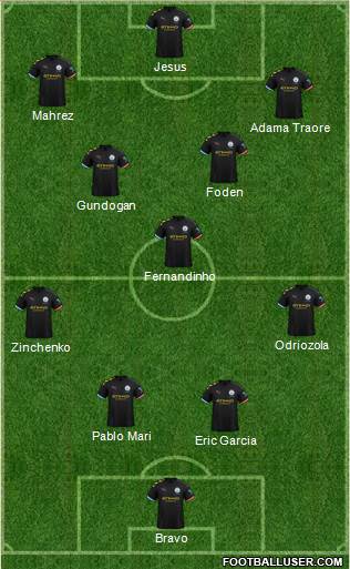 Manchester City Formation 2020