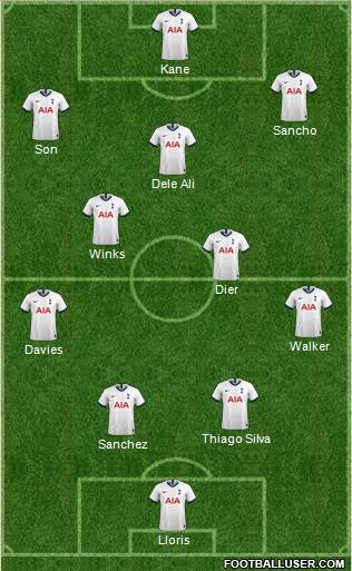 Tottenham Hotspur Formation 2020