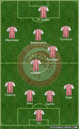 Olympiakos SF Piraeus Formation 2020