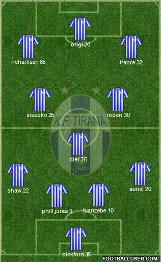 KF Tirana Formation 2020