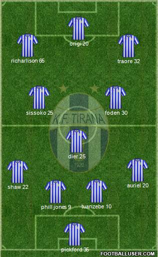 KF Tirana 4-3-3 football formation