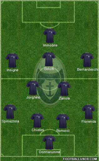 Itala San Marco Formation 2020