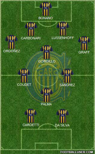 Rosario Central Formation 2020