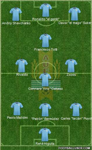 Uruguay Formation 2020