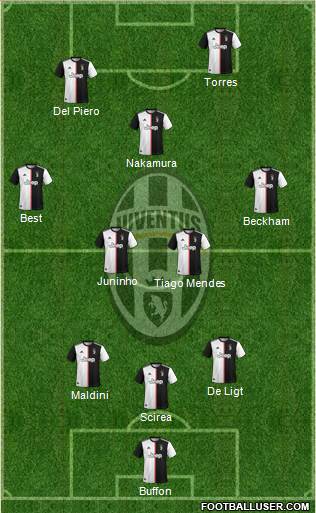 Juventus Formation 2020