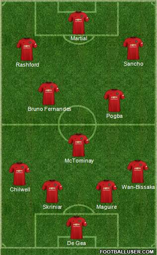 Manchester United Formation 2020