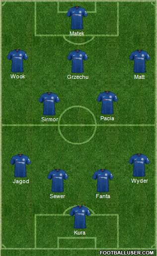 Chelsea Formation 2020