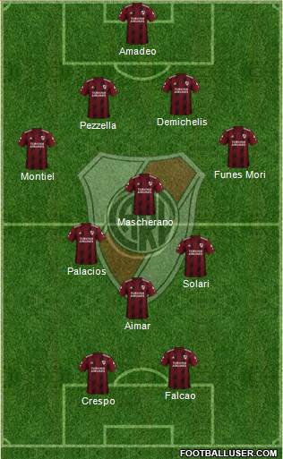 River Plate Formation 2020