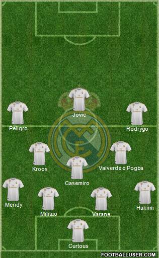 Real Madrid C.F. Formation 2020