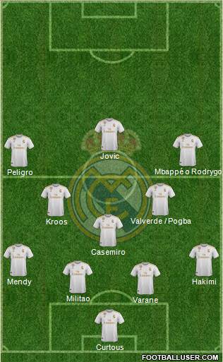 Real Madrid C.F. Formation 2020
