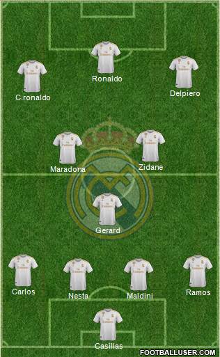 Real Madrid C.F. Formation 2020