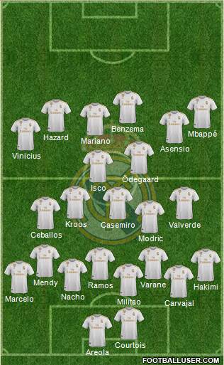 Real Madrid C.F. Formation 2020