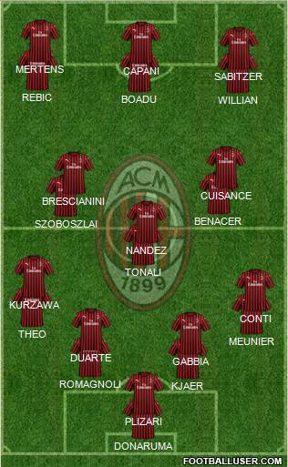 A.C. Milan Formation 2020