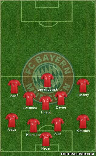 FC Bayern München Formation 2020