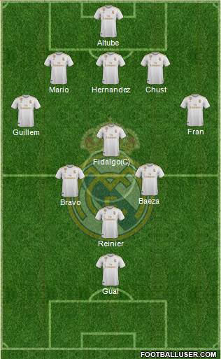 Real Madrid C.F. Formation 2020