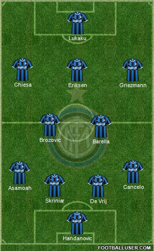 F.C. Internazionale Formation 2020