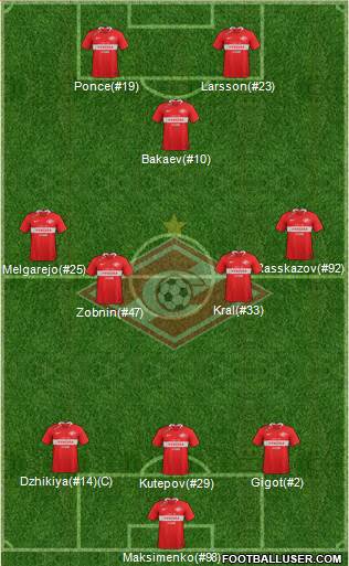 Spartak Moscow Formation 2020