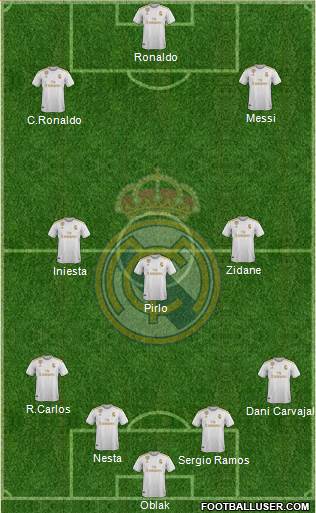 Real Madrid C.F. Formation 2020