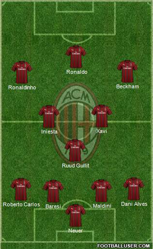 A.C. Milan Formation 2020