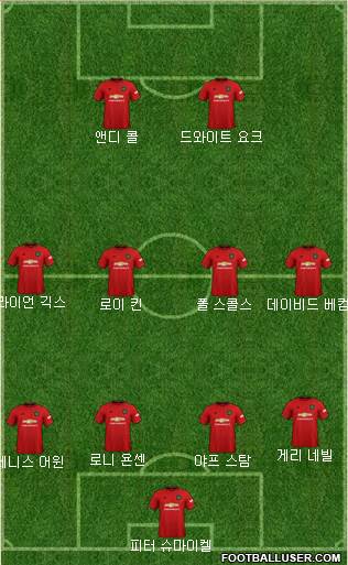Manchester United Formation 2020