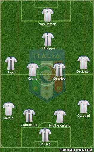 Italy Formation 2020