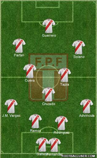 Peru Formation 2020