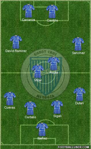 Godoy Cruz Antonio Tomba football formation