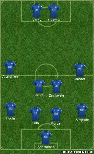 Leicester City Formation 2020