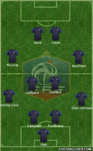 France Formation 2020