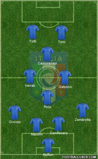 Italy Formation 2020