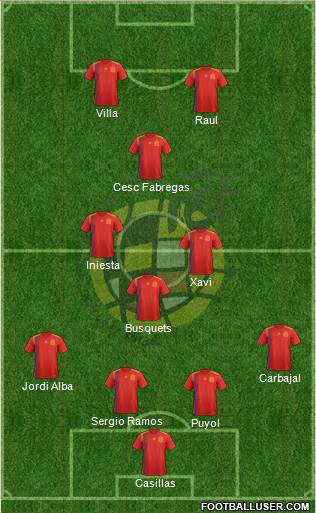 Spain Formation 2020