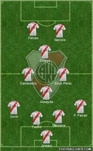 River Plate Formation 2020