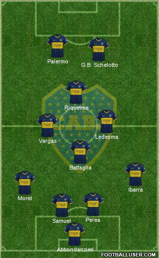 Boca Juniors Formation 2020