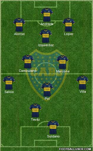 Boca Juniors Formation 2020
