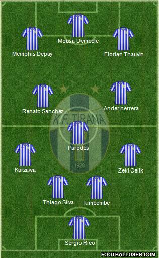 KF Tirana Formation 2020